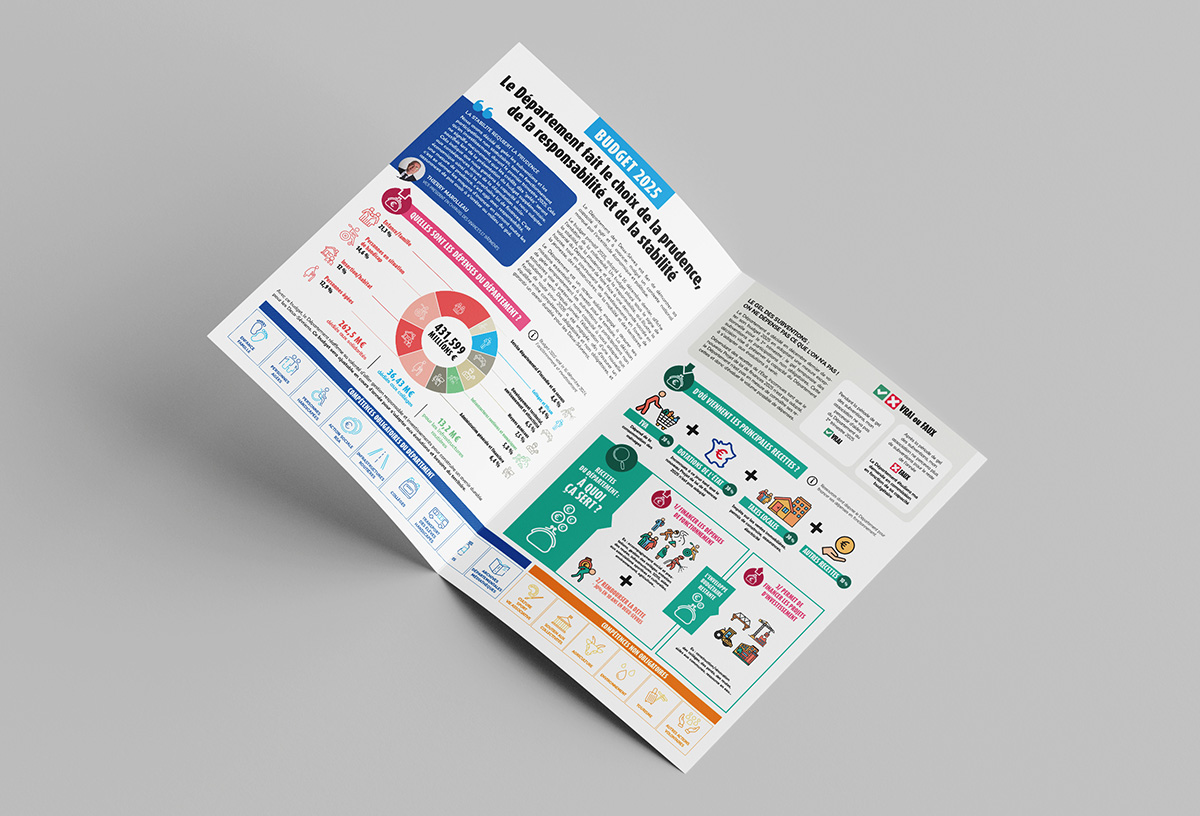 Infographie Budget 2025